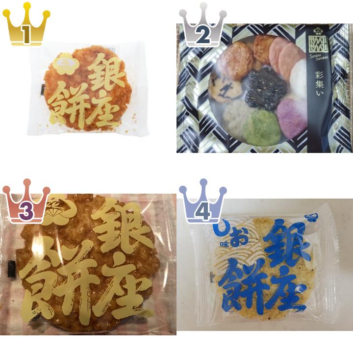 「田村米菓」の「せんべい・駄菓子」の食べたいランキング