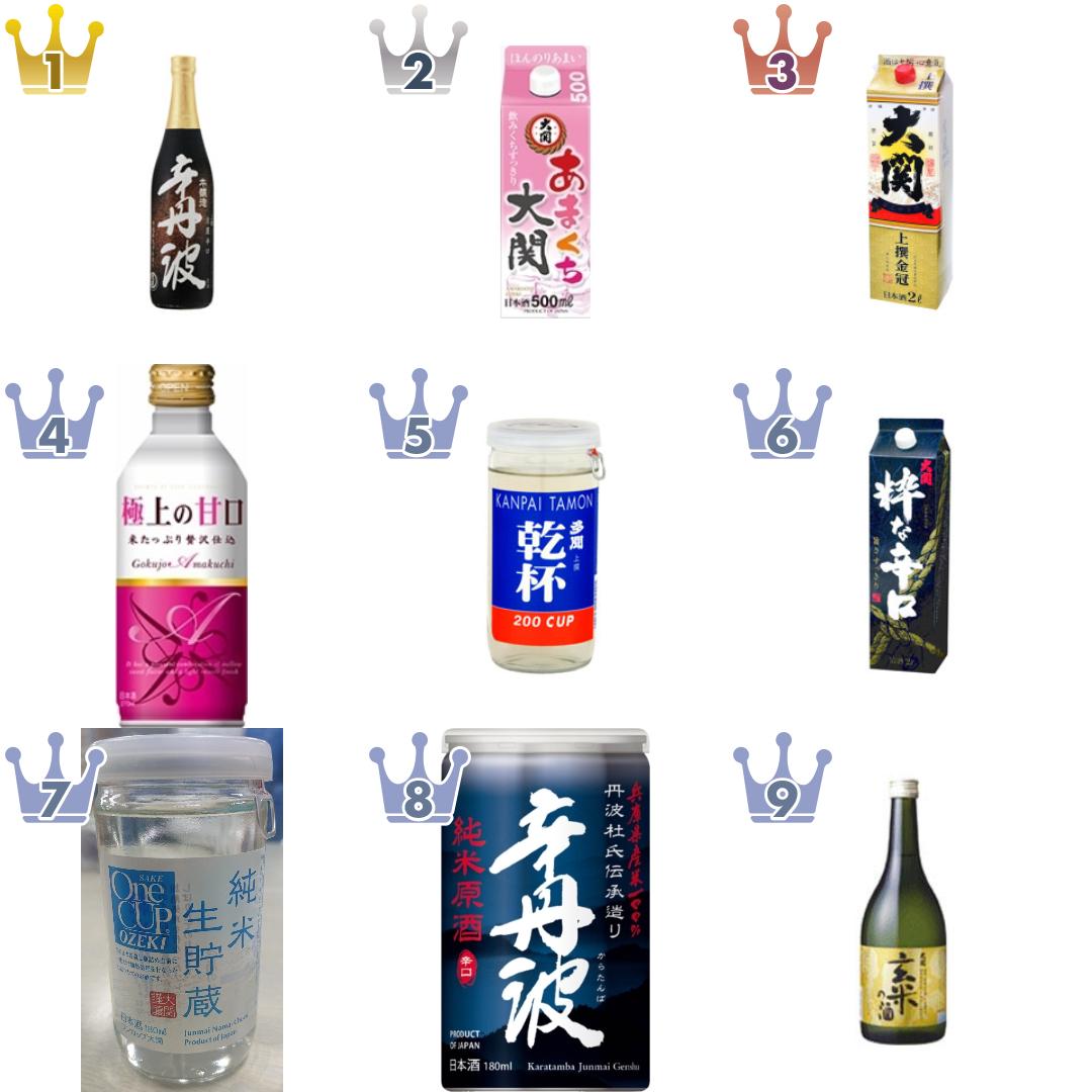 大関の日本酒・焼酎・その他お酒のランキング