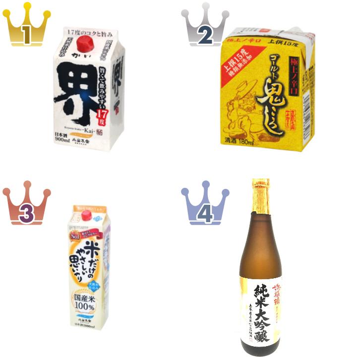 「小山本家酒造」の「日本酒・焼酎・その他お酒」のおすすめランキング