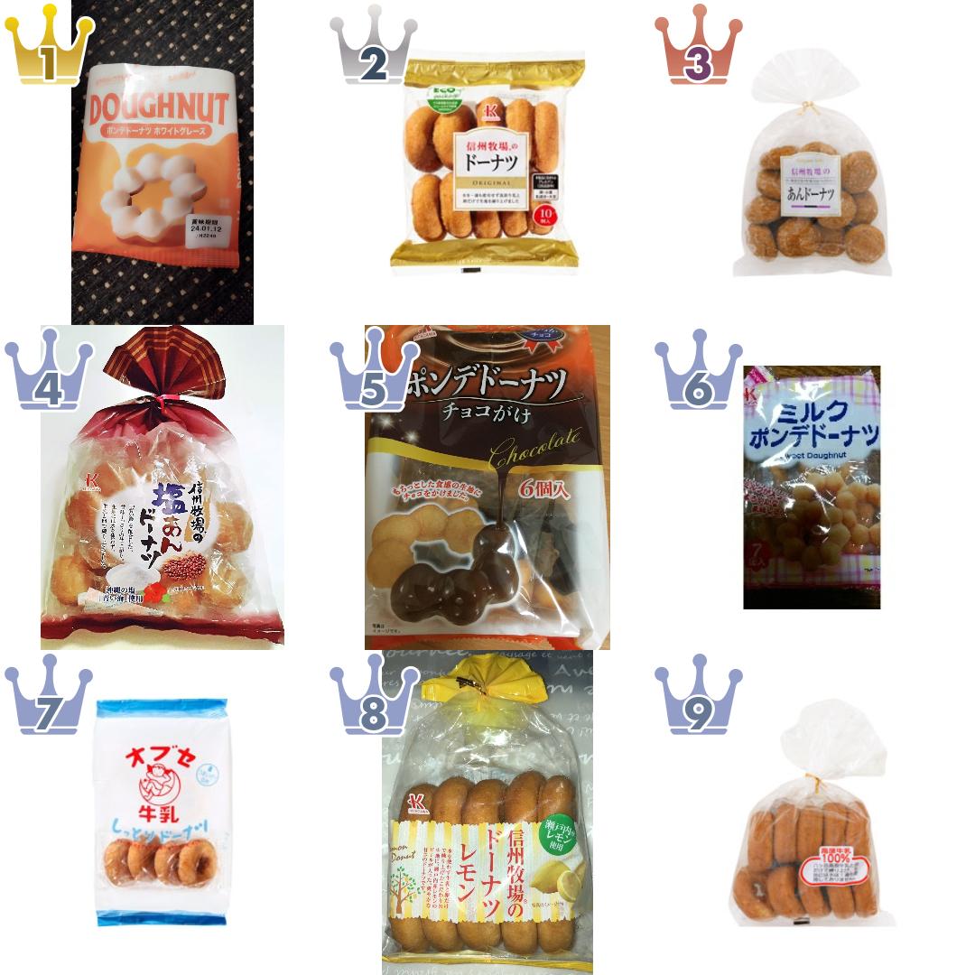 「北川製菓」の「ケーキ・洋菓子」の食べたいランキング