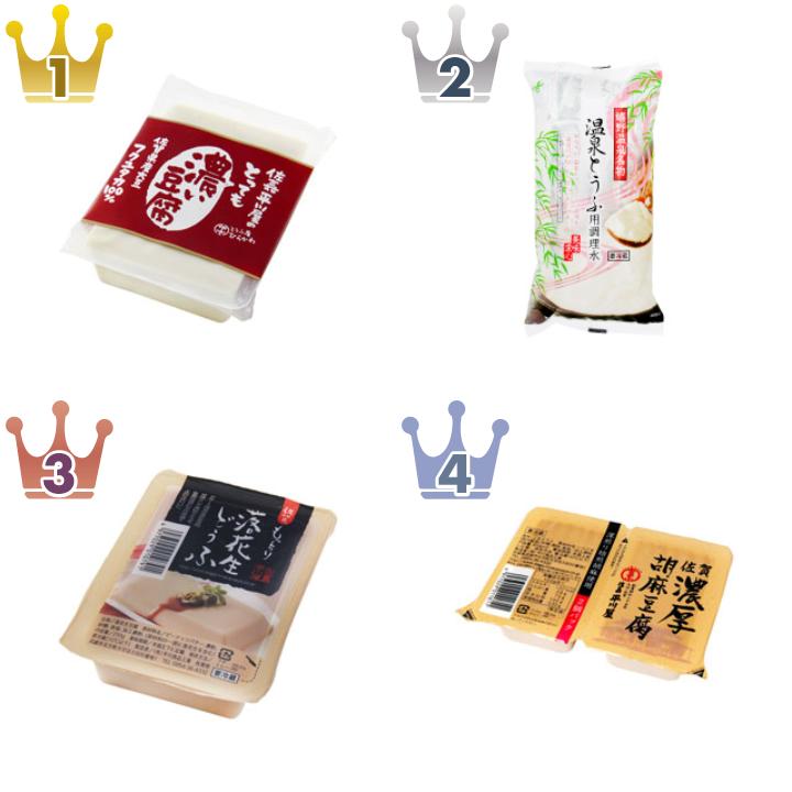 「平川食品工業」の「豆腐・油揚げ」の食べたいランキング