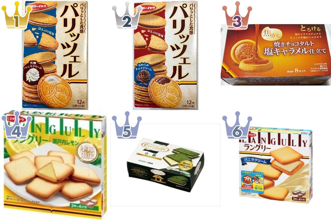 「イトウ製菓」の「クッキー・パイ・ビスケット」のおすすめランキング