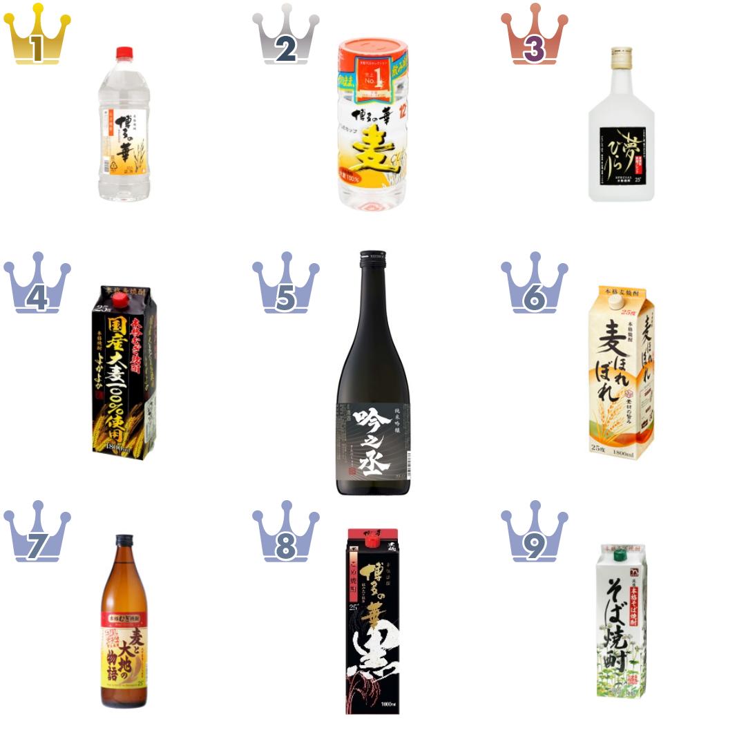 福徳長酒類の日本酒・焼酎・その他お酒のランキング