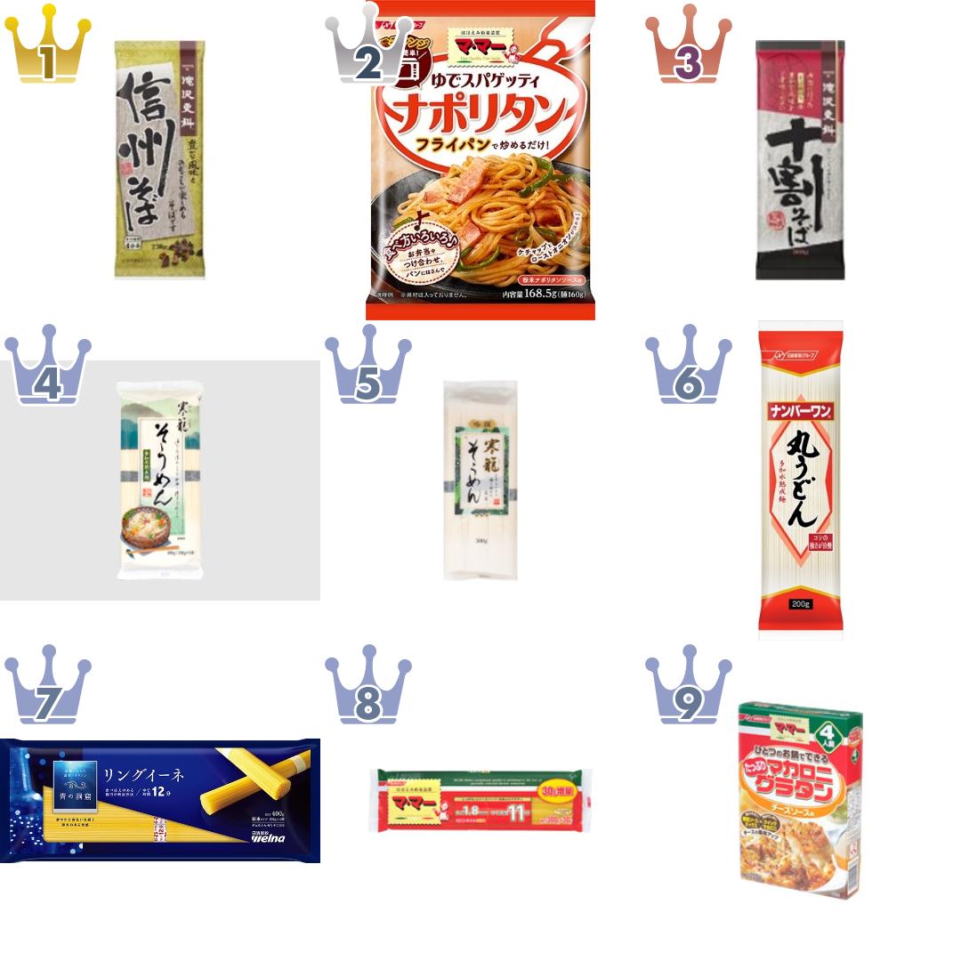 日清製粉ウェルナの麺・生地・パスタのランキング