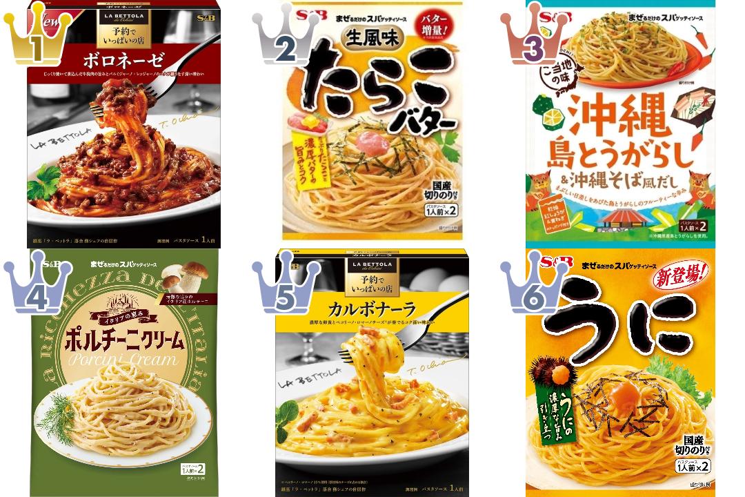 ヱスビー食品のパスタソースのランキング