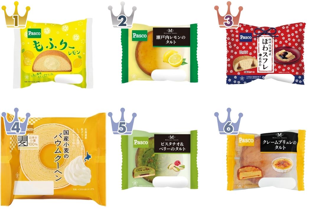 「敷島製パン」の「ケーキ・洋菓子」のおすすめランキング