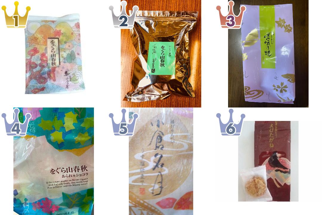 「小倉山荘」の「せんべい・駄菓子」の食べたいランキング