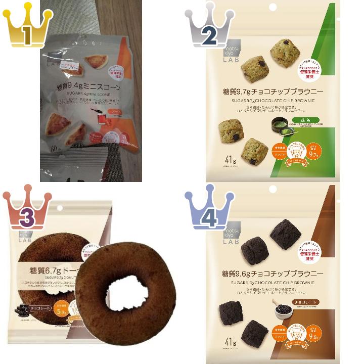 「マツキヨココカラ＆カンパニー」の「ケーキ・洋菓子」の食べたいランキング
