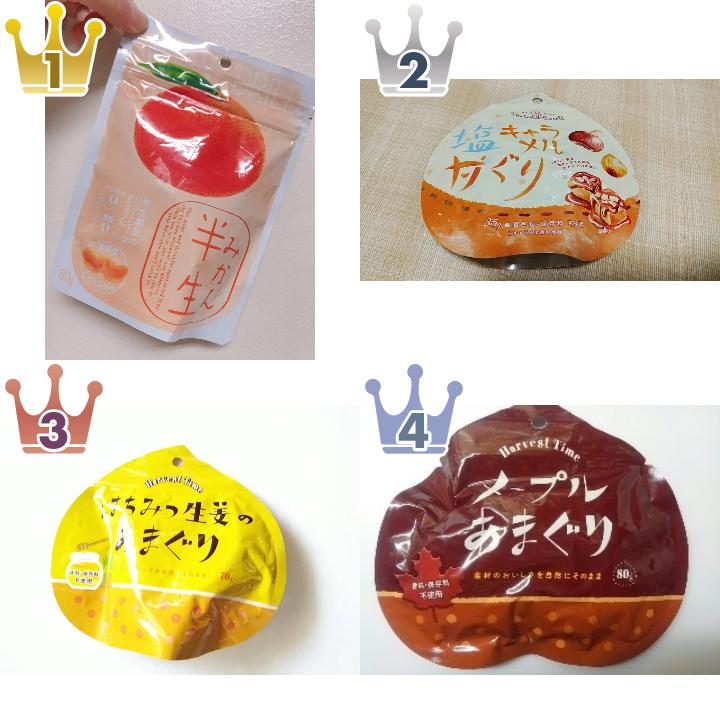 「威亜日本」の「おつまみ・ドライフルーツ」の食べたいランキング