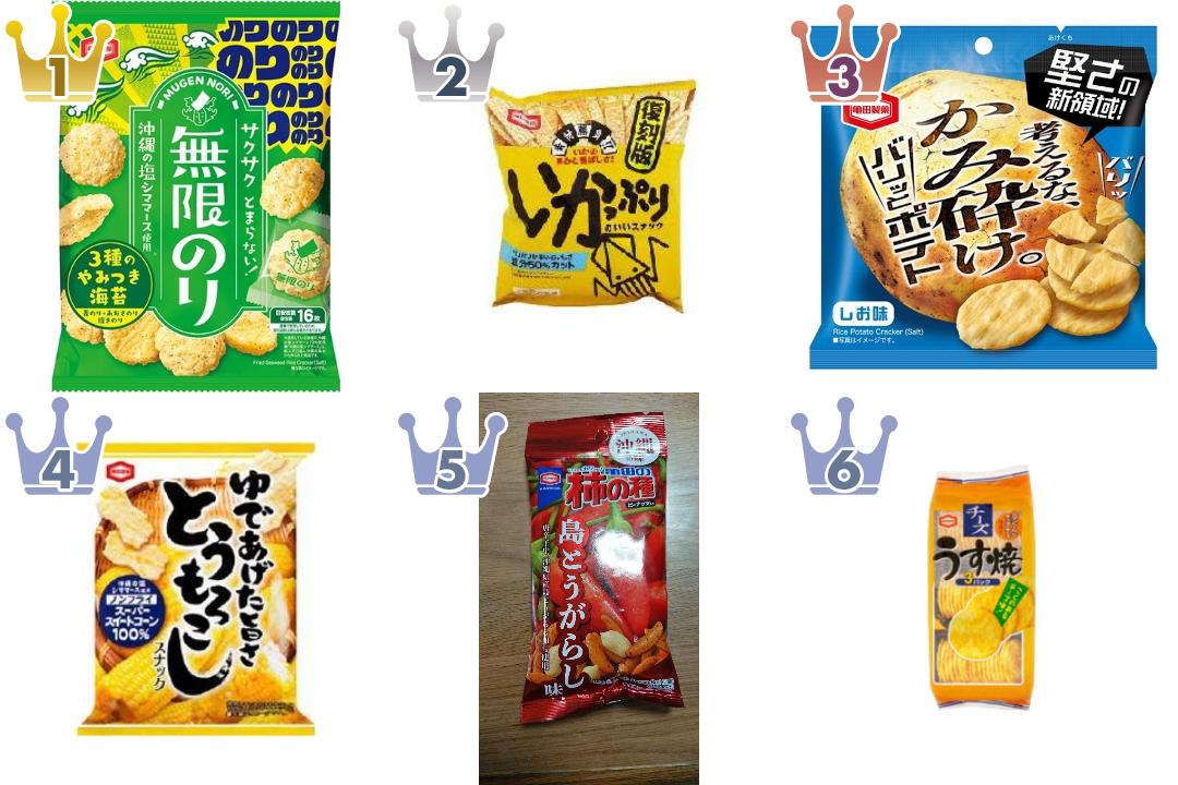 亀田製菓のポテトチップス・スナックのランキング