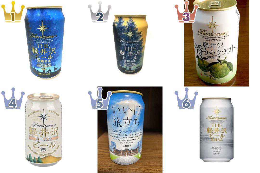 軽井沢ブルワリーのビール・発泡酒のランキング