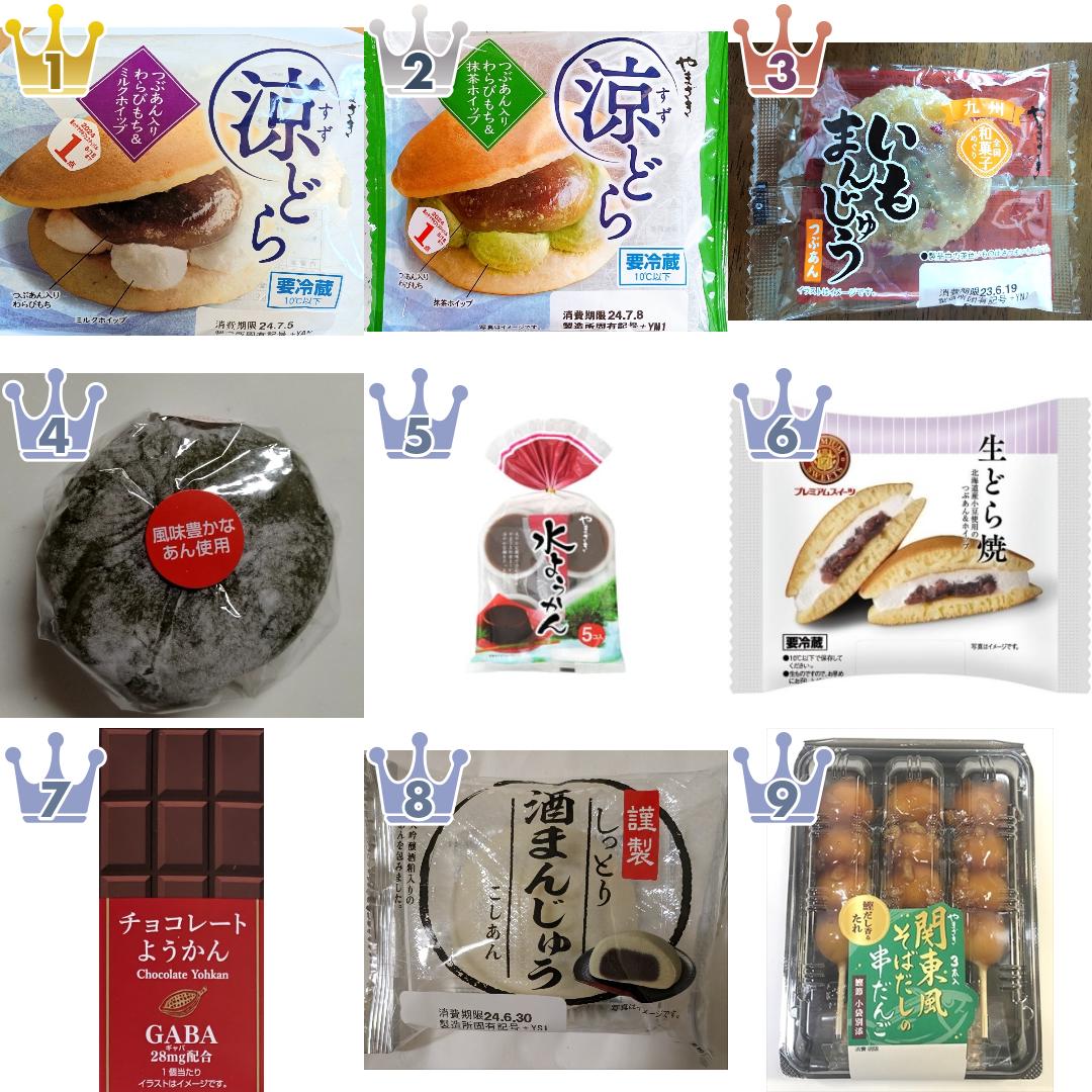 「山崎製パン」の「和菓子・その他」のおすすめランキング