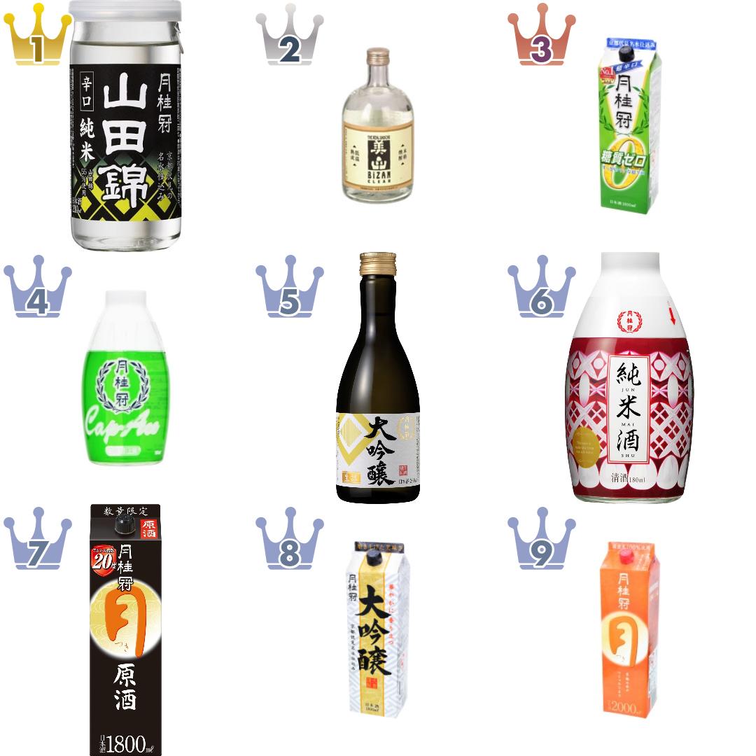 「月桂冠」の「日本酒・焼酎・その他お酒」の食べたいランキング