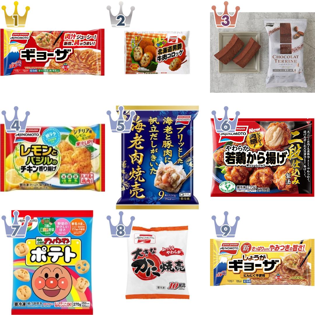 味の素冷凍食品の冷凍調理品のランキング