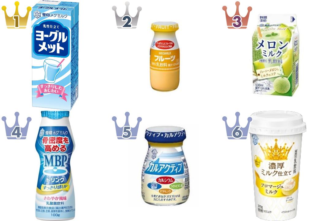 雪印メグミルクの乳飲料（ラテ・オーレ）のランキング