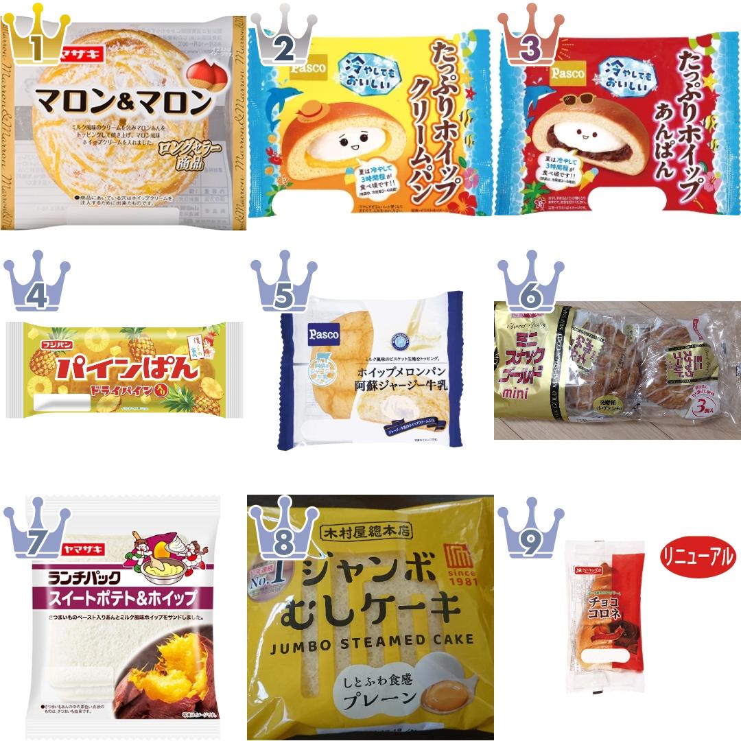 「#高評価」の「菓子パン」のランキング