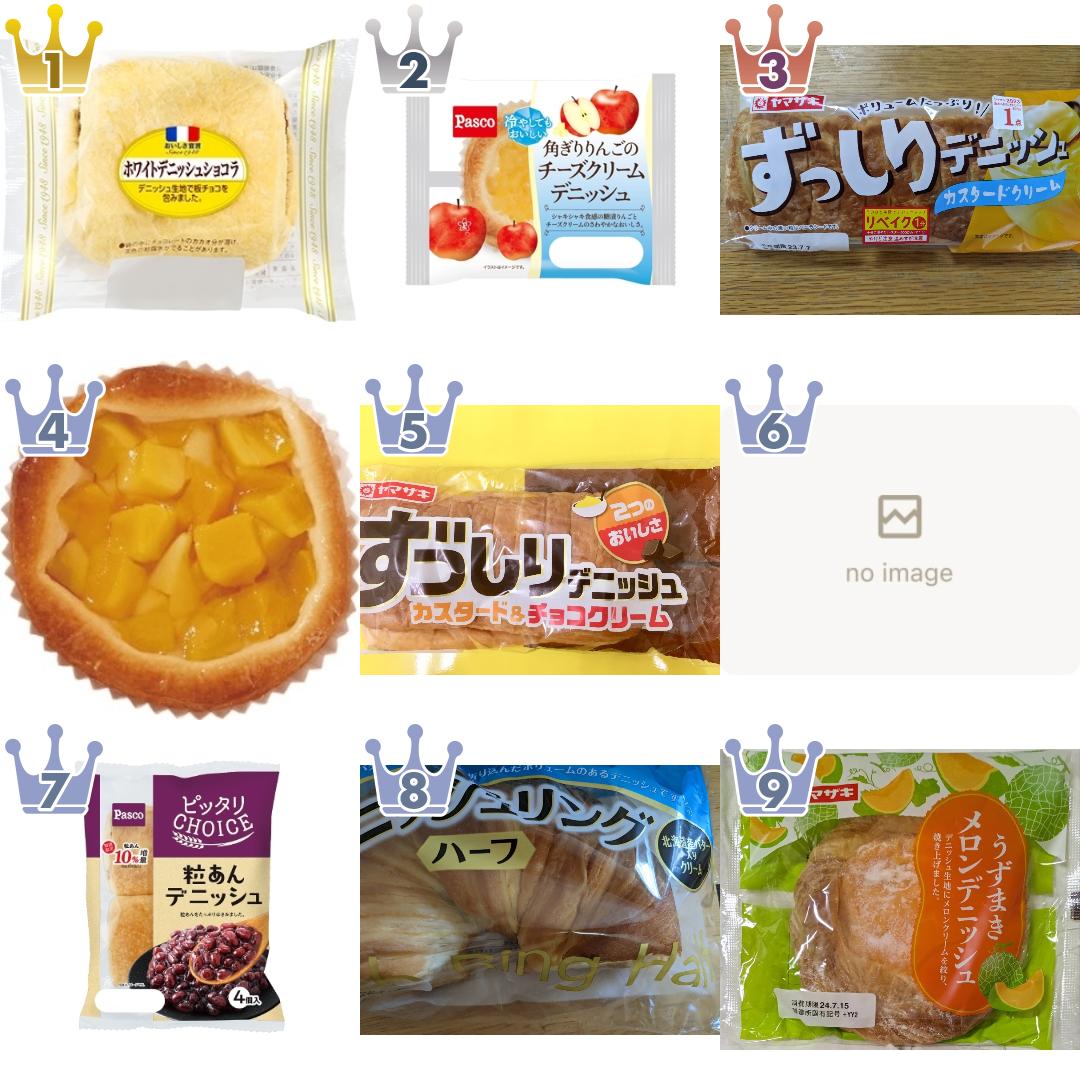 「#デニッシュ」の「菓子パン」のランキング