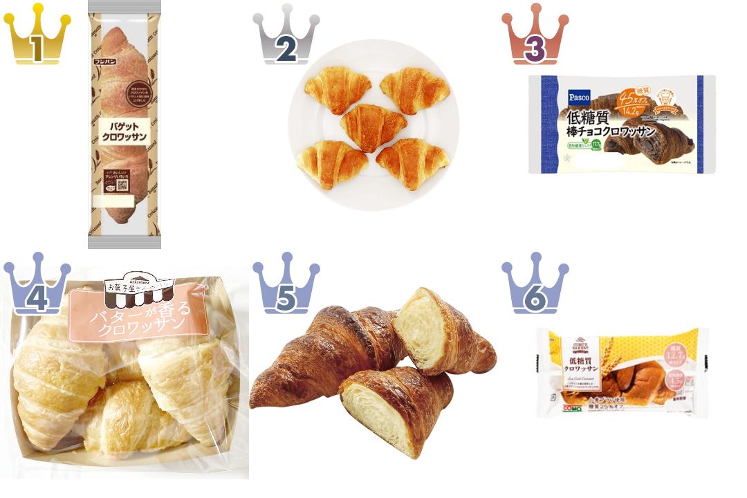「#クロワッサン」の「食パン・ロールパン」のランキング