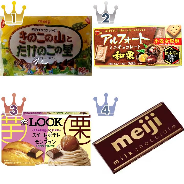 「#いも・くり・かぼちゃ」の「チョコレート」のランキング