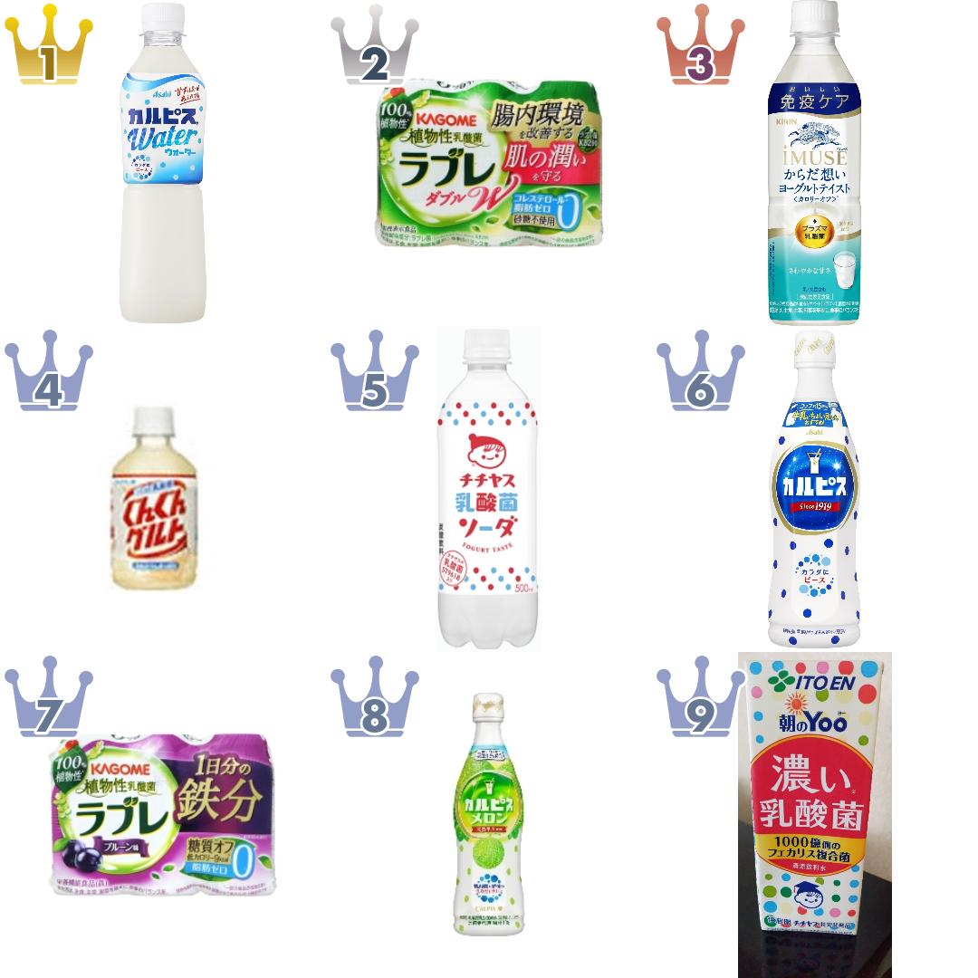 「#乳酸菌」の「乳酸・乳酸菌飲料」のランキング