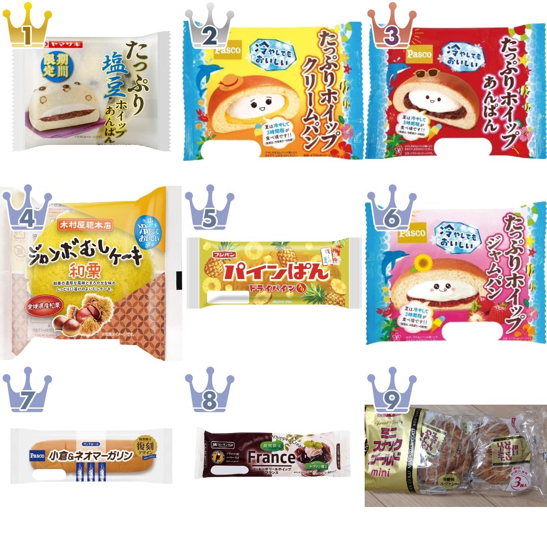 「#期間限定」の「菓子パン」のランキング