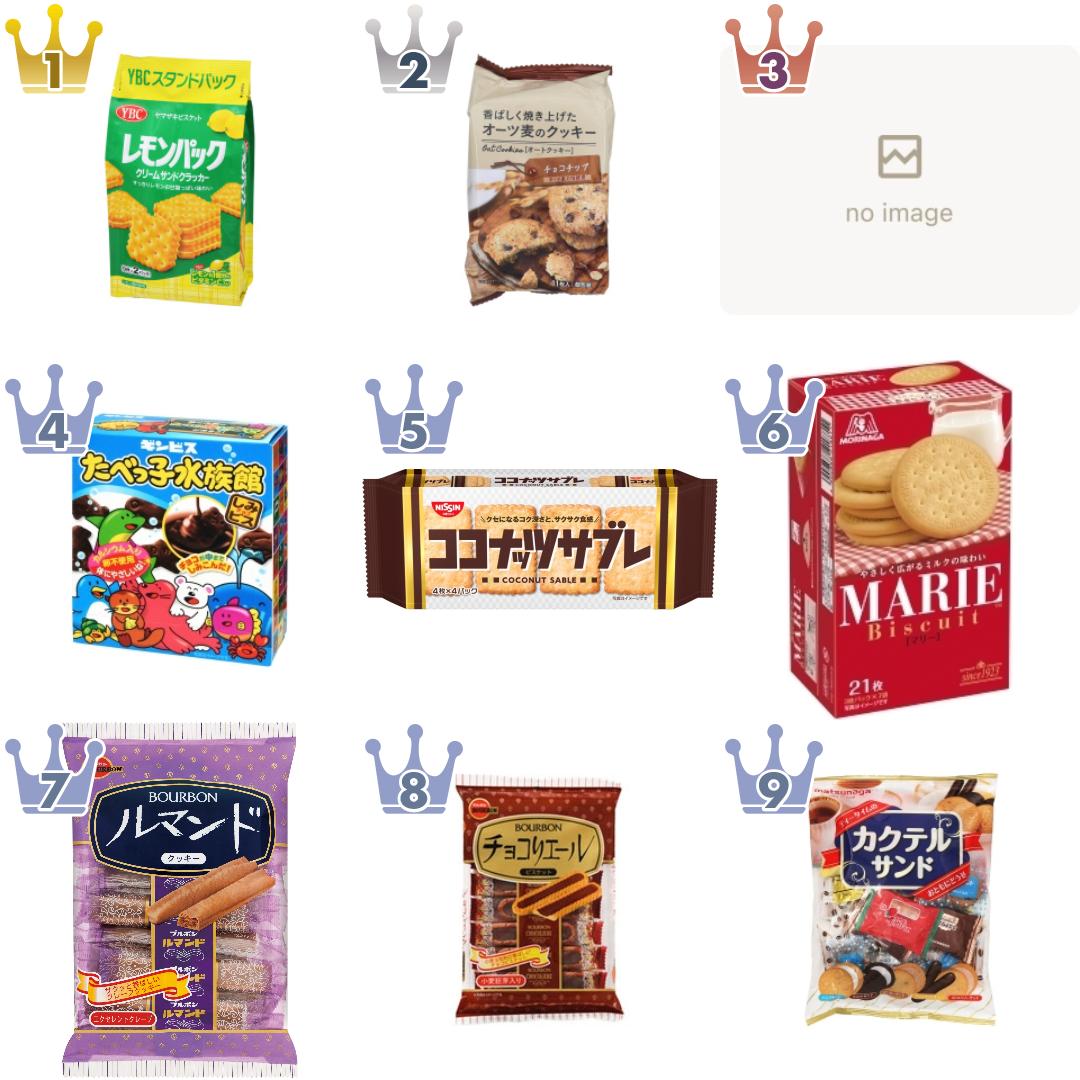 「#リピしてる」の「クッキー・パイ・ビスケット」のランキング