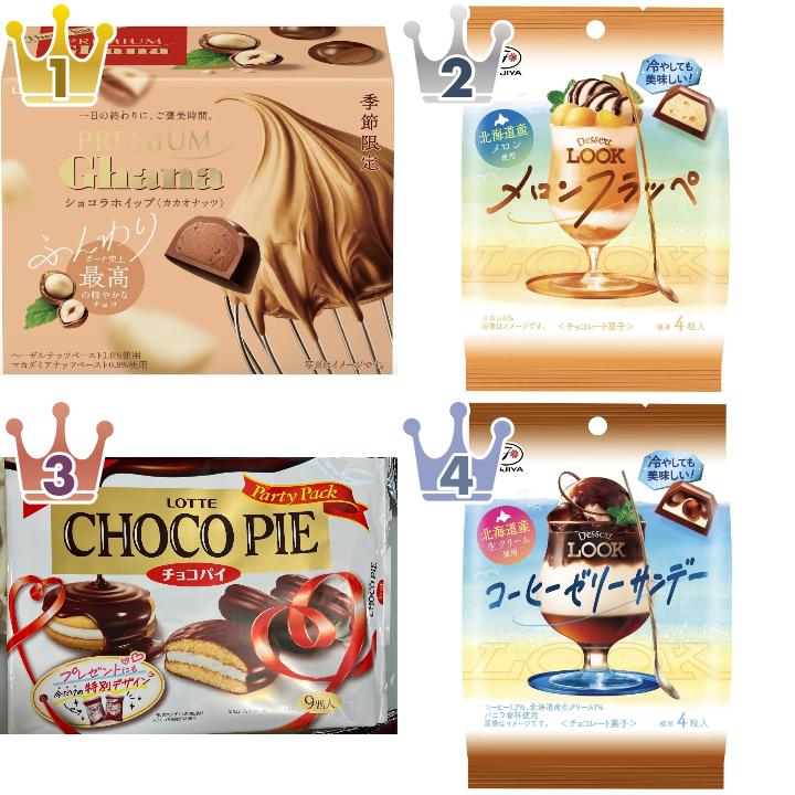 「#ホイップ」の「チョコレート」のランキング