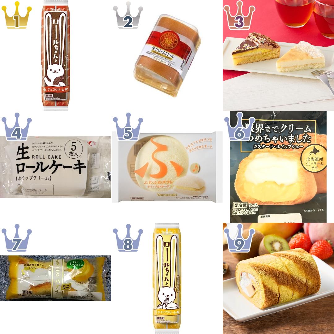 「#ホイップ」の「ケーキ・洋菓子」のランキング