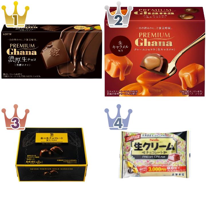 「#生〇〇」の「チョコレート」のランキング