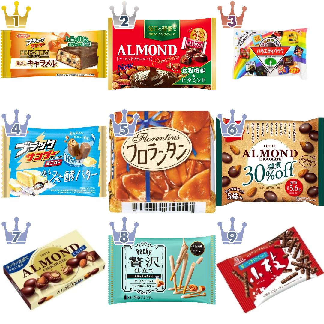 「#アーモンド」の「チョコレート」のランキング