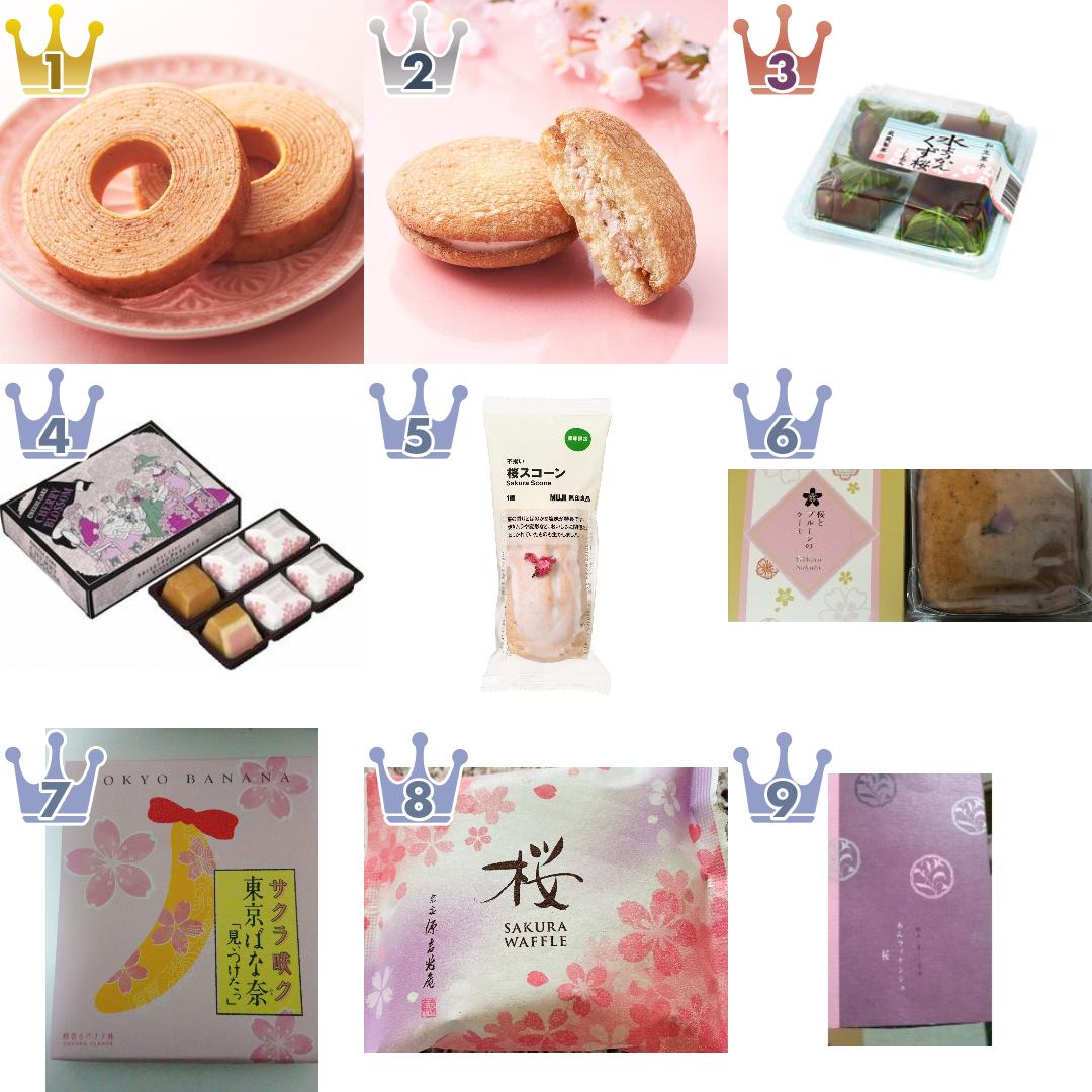 「#桜スイーツ」の「ケーキ・洋菓子」のランキング