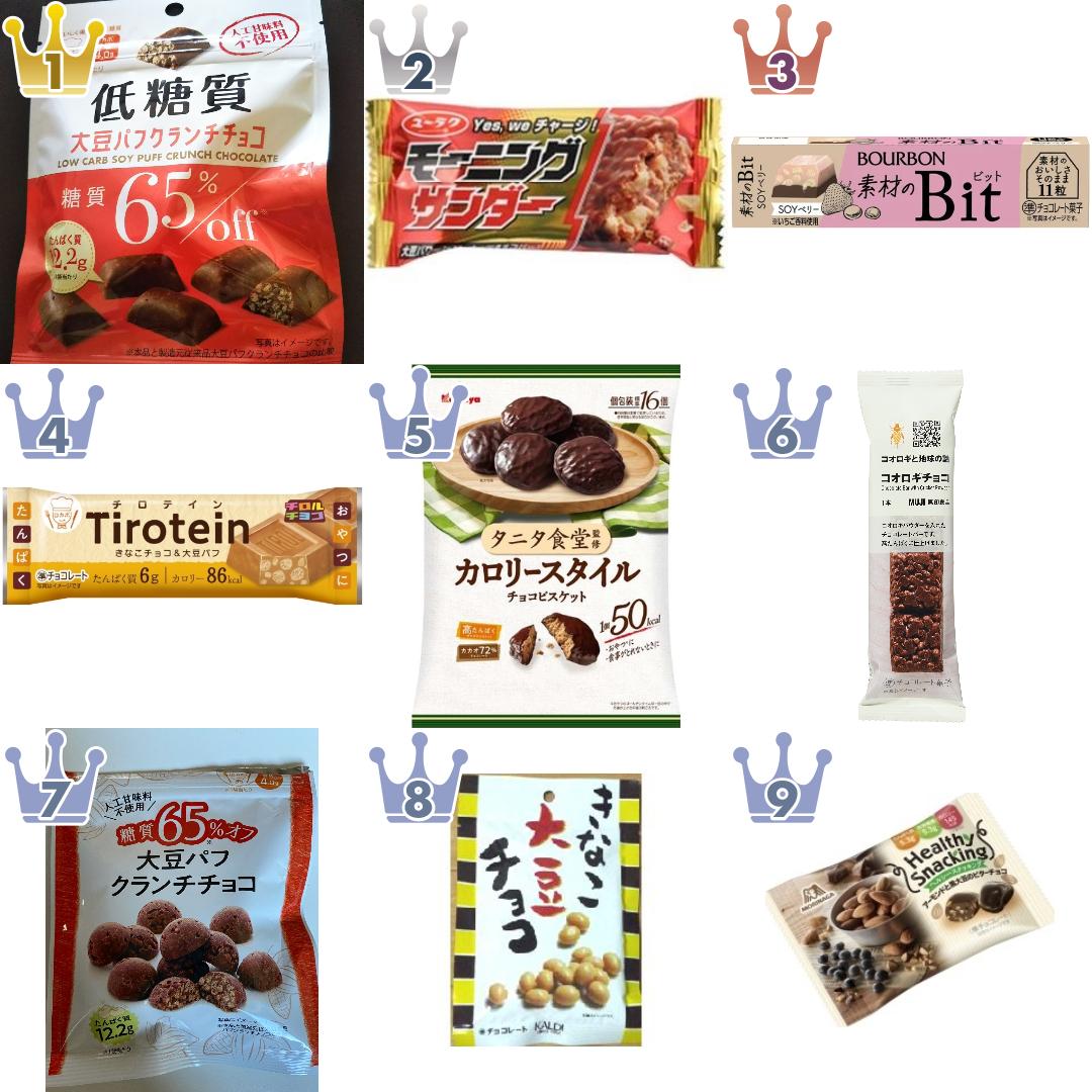 「#大豆製品」の「チョコレート」のランキング