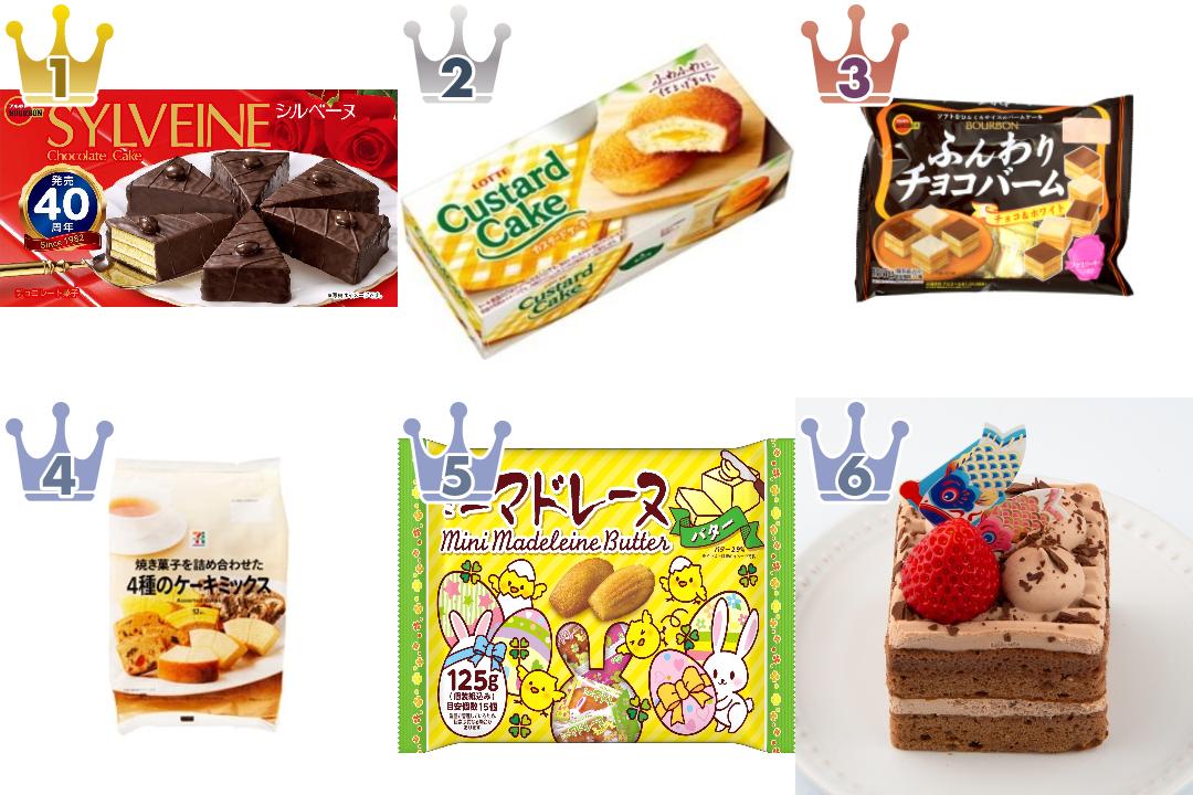 「#おもてなし」の「ケーキ・洋菓子」のランキング
