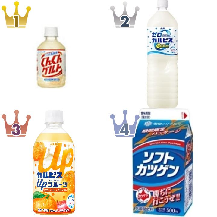 「#ヘルシー」の「乳酸・乳酸菌飲料」のランキング