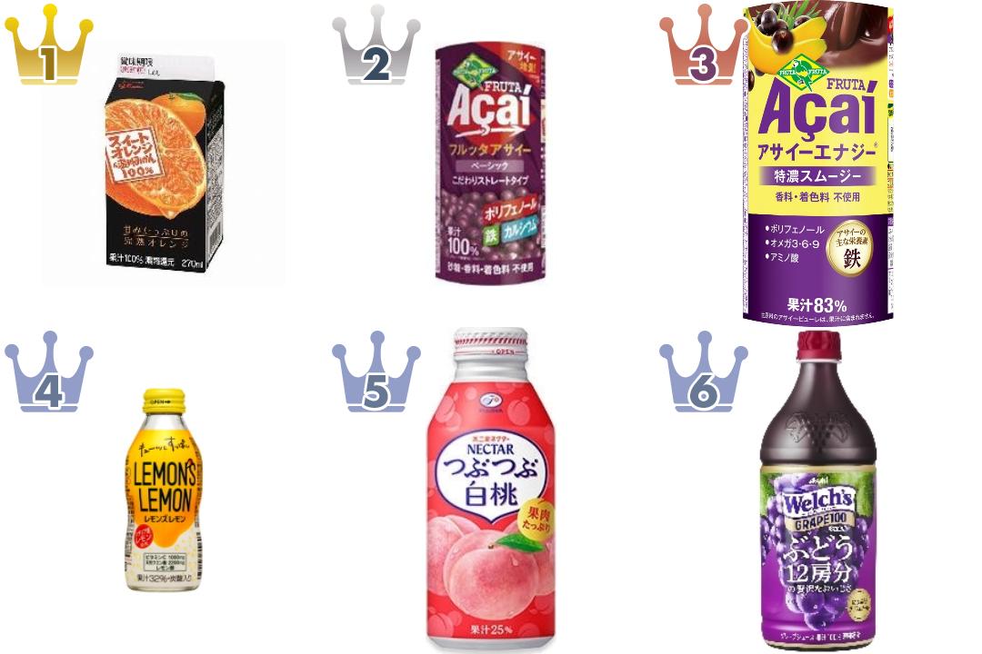 「#増量」の「果汁飲料・ジュース」のランキング