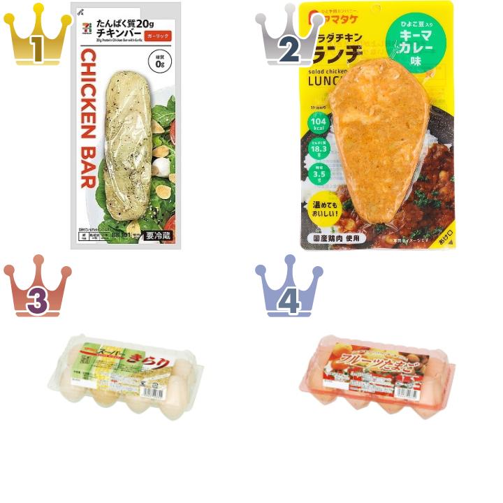 「#ランチ」の「卵・その他加工肉」のランキング