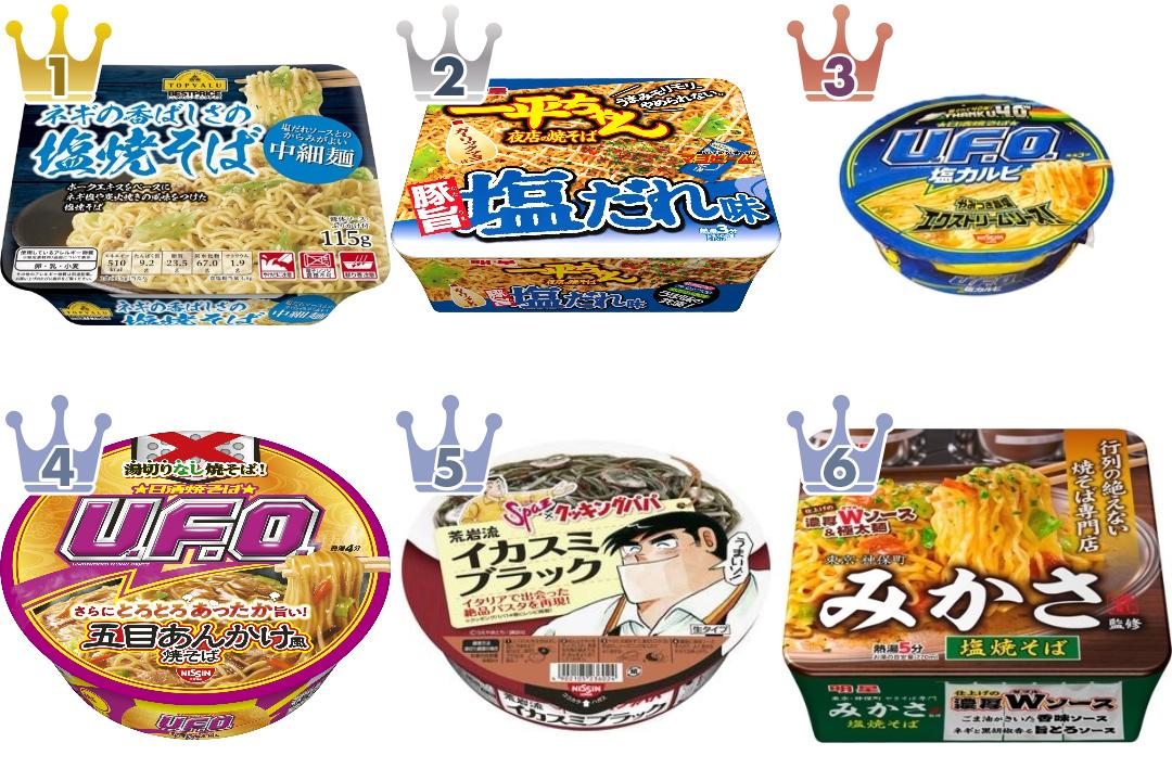 「#ネギ」の「カップ焼きそば・パスタ」のランキング