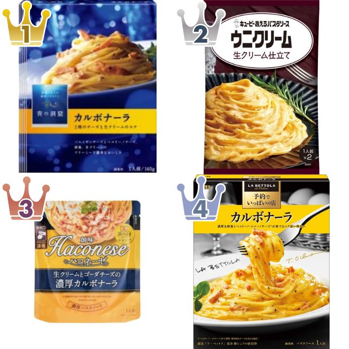 「#生クリーム」の「パスタソース」のランキング