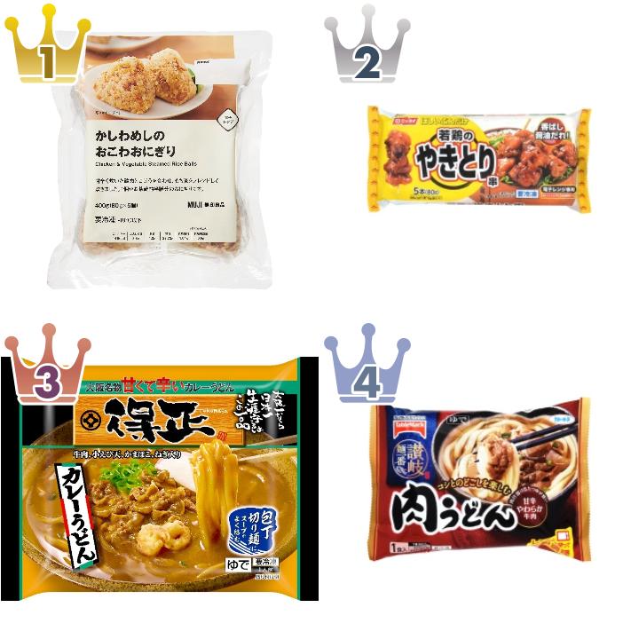 「#甘辛」の「冷凍調理品」のランキング