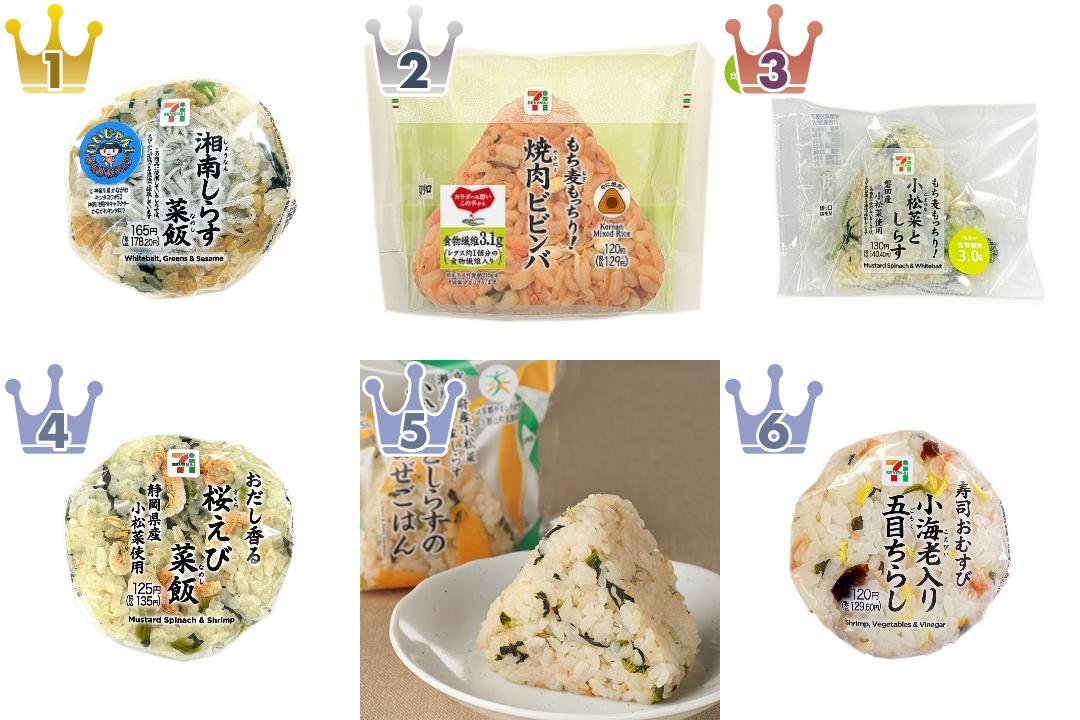 「#小松菜」の「コンビニおにぎり・コンビニ手巻寿司」のランキング
