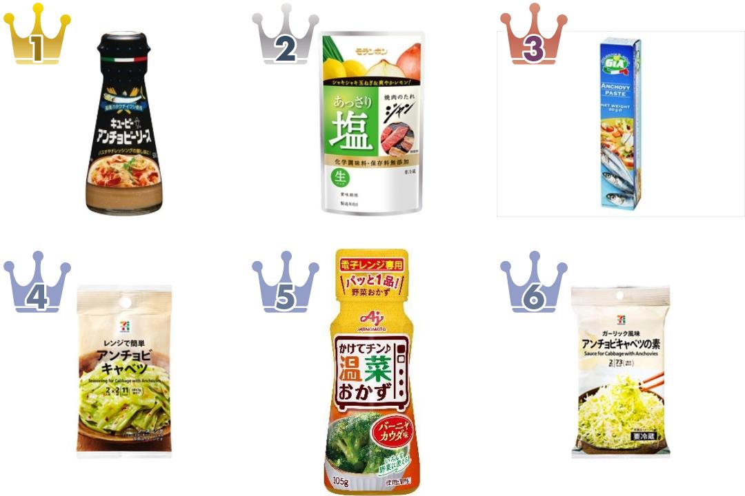 「#アンチョビ」の「調味料・香辛料・その他」のおすすめランキング