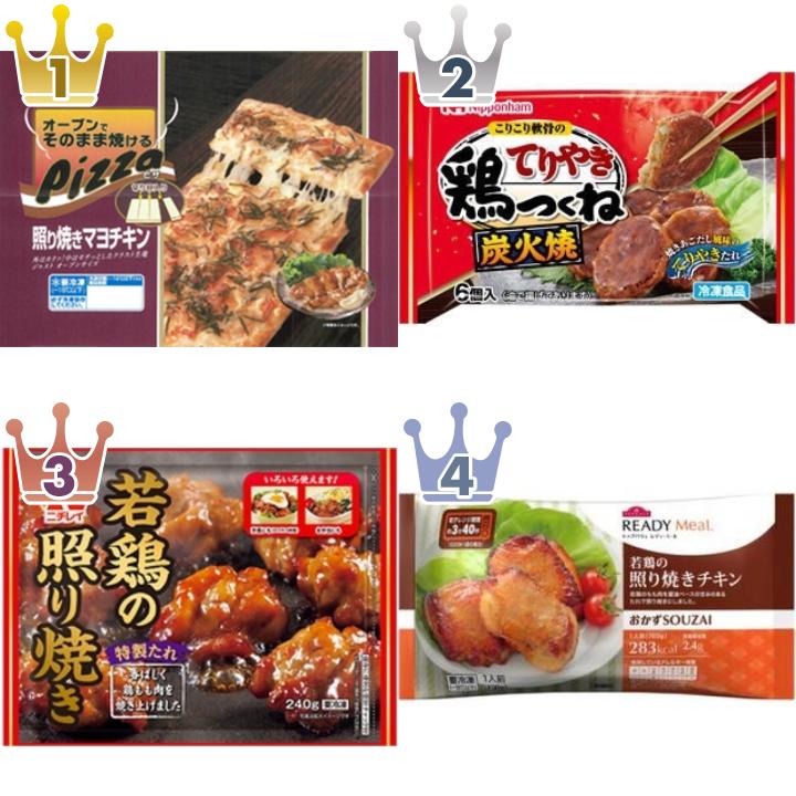 「#照り焼き」の「冷凍調理品」のランキング