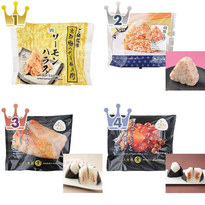 「#サーモン」の「コンビニおにぎり・コンビニ手巻寿司」のランキング
