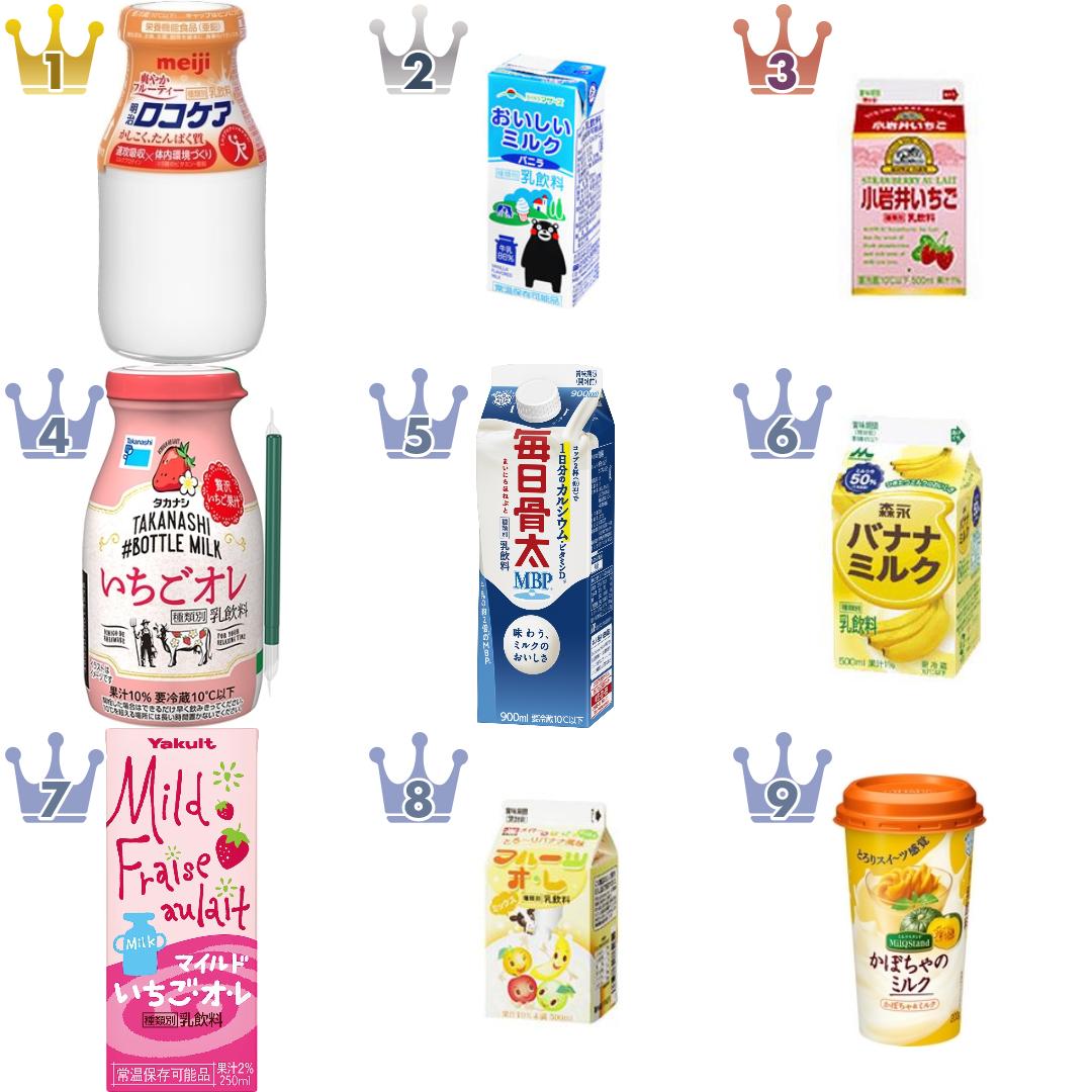 「#乳飲料」のおすすめランキング