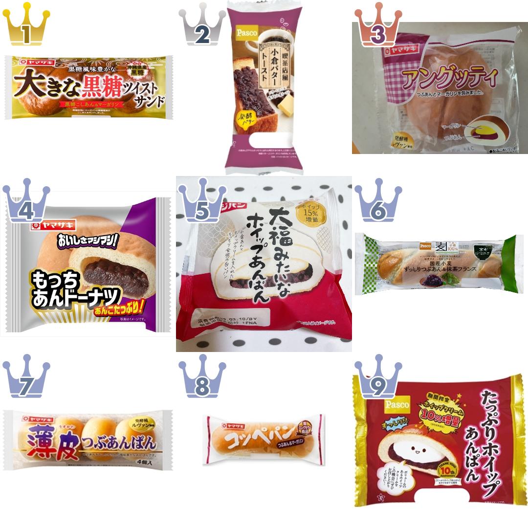 「#あんこ」の「菓子パン」のおすすめランキング