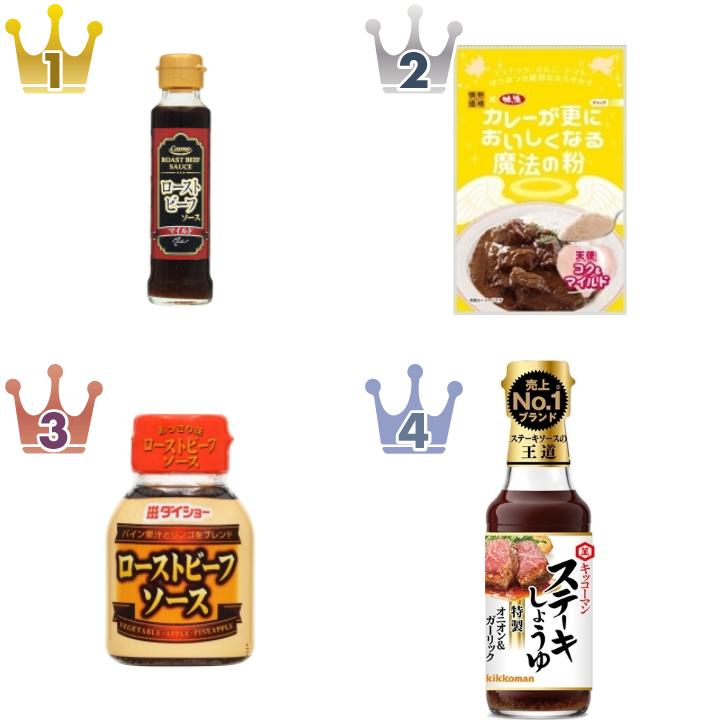 「#ローストビーフ」の「調味料・香辛料・その他」のランキング