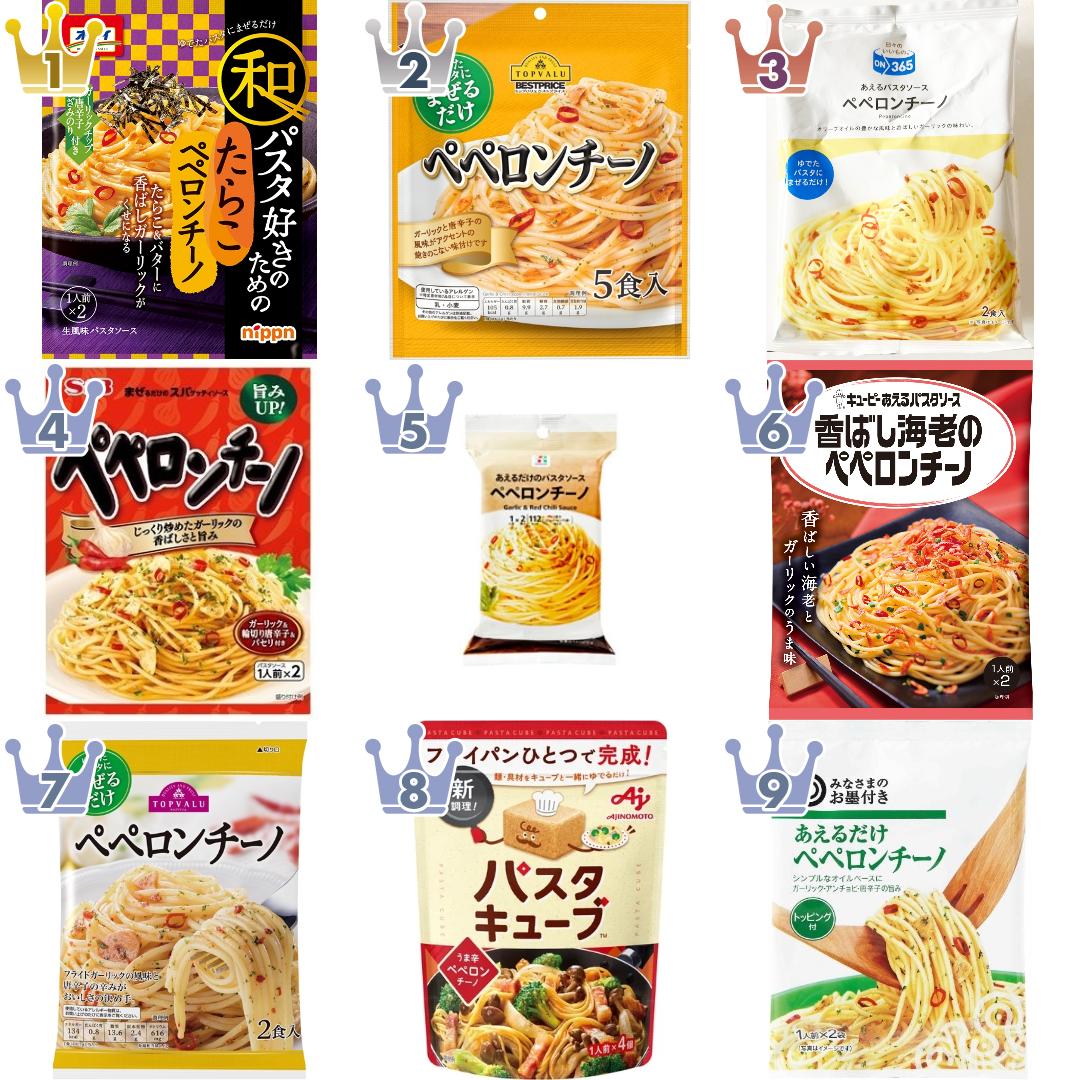 「#ペペロンチーノ・パスタソース」のランキング