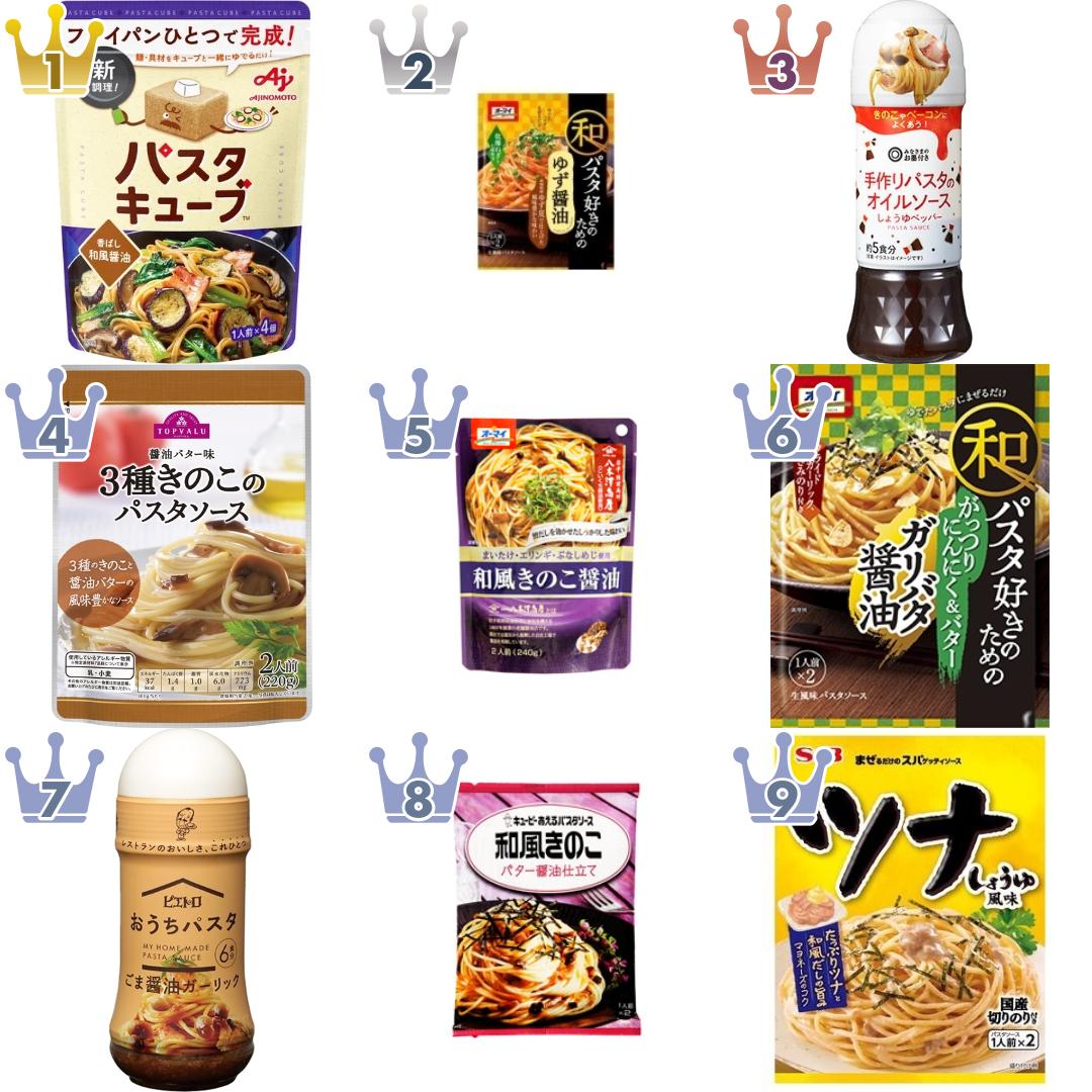 「#和風醤油パスタソース」の食べたいランキング