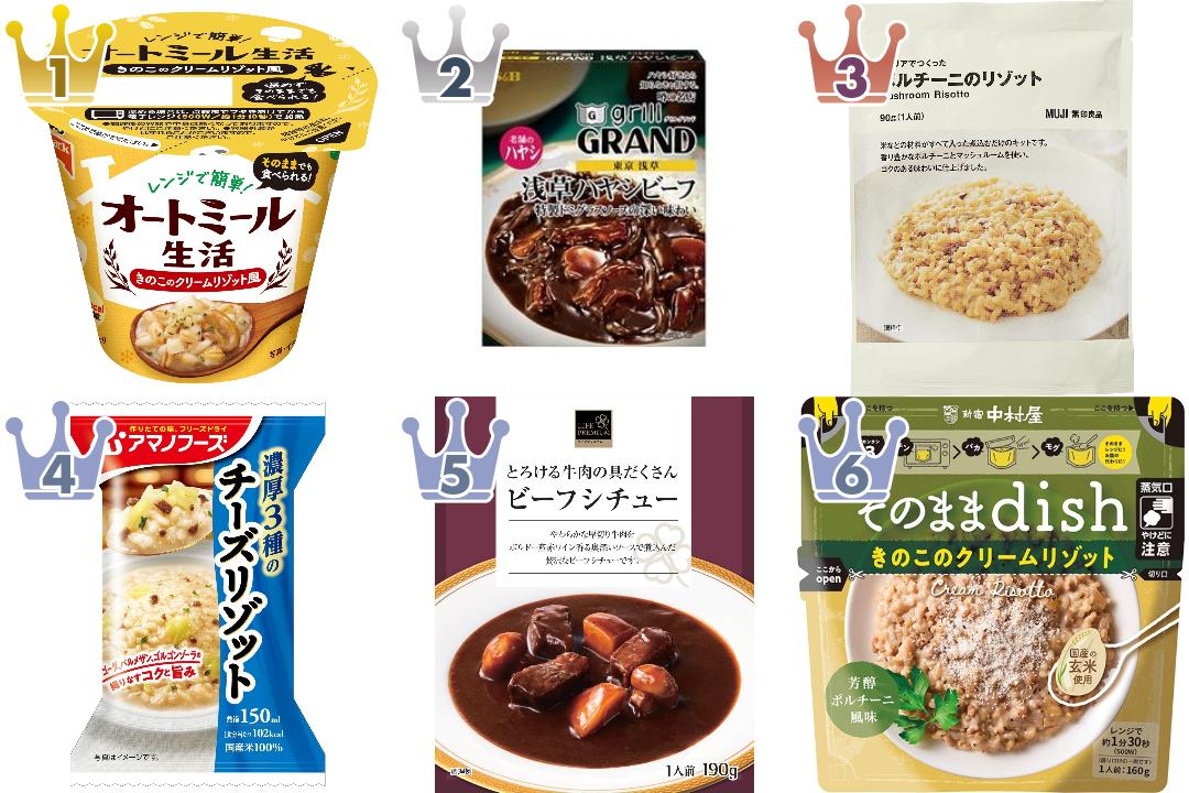 「#マッシュルーム」の「レトルト・レンジ食品・その他」のランキング