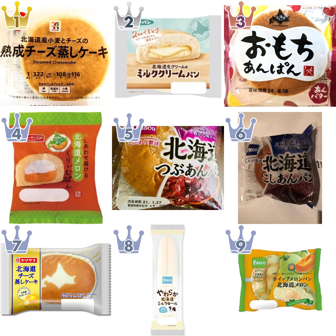 「#北海道」の「菓子パン」のランキング
